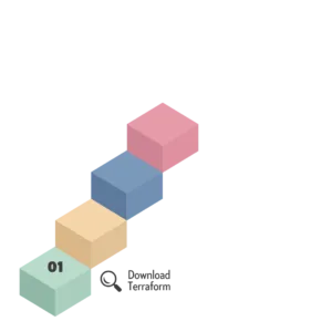 Install Terraform on Windows