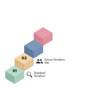Install Terraform on Windows