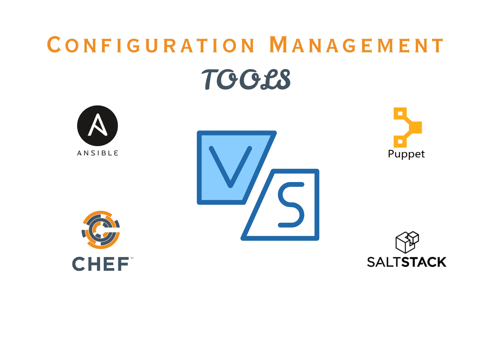 🛠️ Configuration Management Tools: Ansible vs Puppet vs SaltStack vs Chef