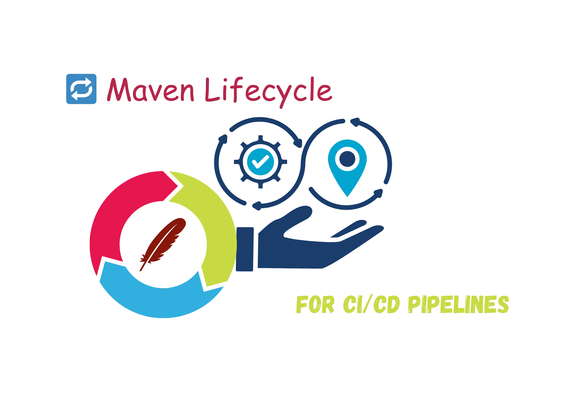 Maven Goals Cheat Sheet