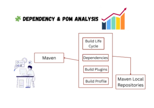 Maven Goals Cheat Sheet